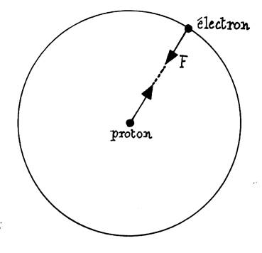 lectron