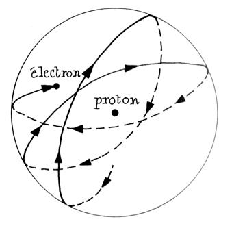 lectrontrajectoir