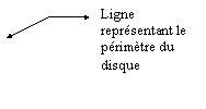 Lgende sans bordure 3: Ligne reprsentant le primtre du disque