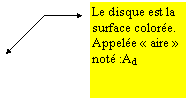 Lgende sans bordure 3: Le disque est la surface colore.
Appele  aire 
not :Ad
