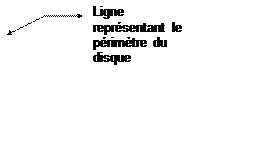 Lgende sans bordure 3: Ligne reprsentant le primtre du disque