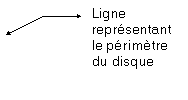 L�gende sans bordure 3: Ligne repr�sentant le p�rim�tre du disque