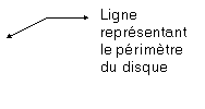 Lgende sans bordure 3: Ligne reprsentant le primtre du disque