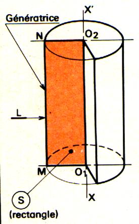 rv1