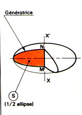 rv6