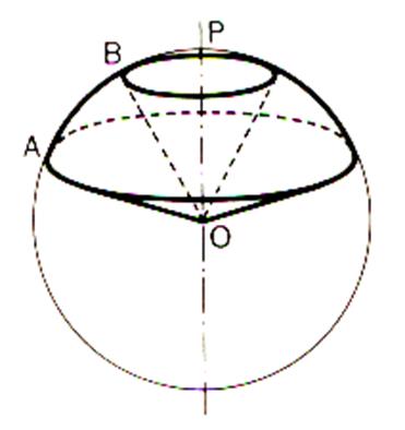 sph2