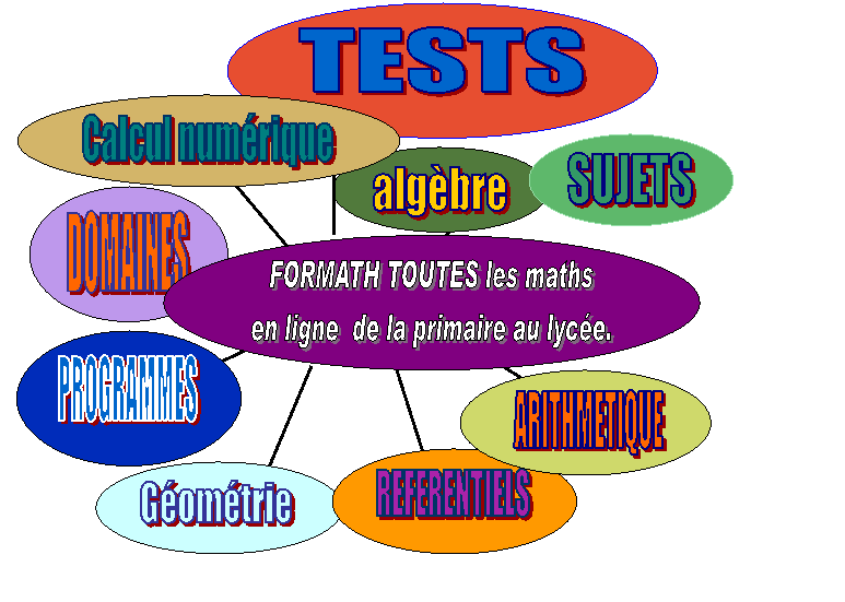 Diagramme radial