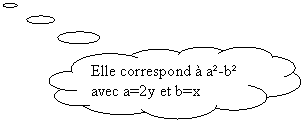 Penses: Elle correspond  a-b avec a=2y et b=x