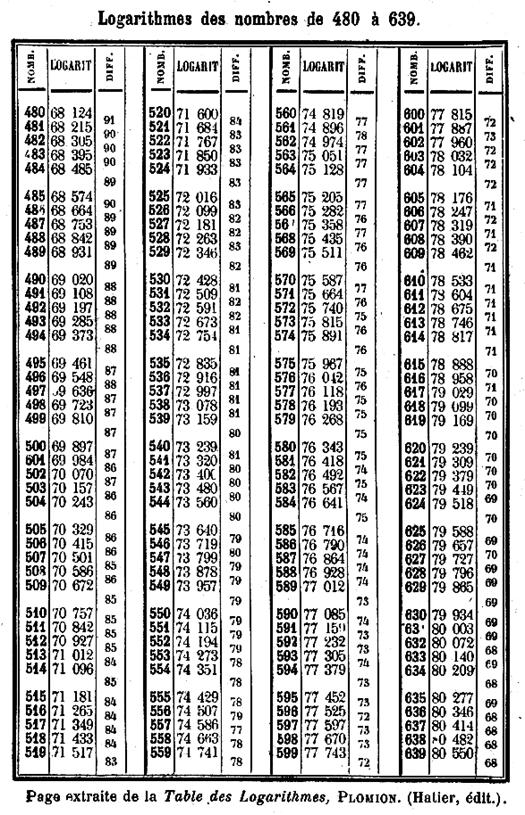 table logarithme