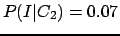 $P(I\vert C_2)=0.07$