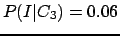 $P(I\vert C_3)=0.06$