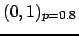 $(0,1)_{p=0.8}$