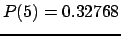 $P(5) = 0.32768$