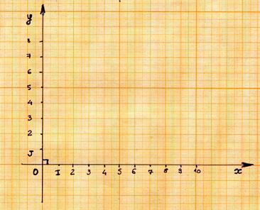 REPERAGE sur une droite